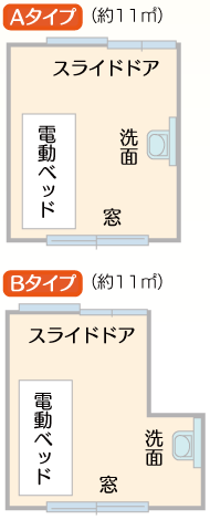 居室の平面図イメージ。A、B　タイプともスライドドア仕様、電動ベッド、洗面付。面積は約11平方メートルです。